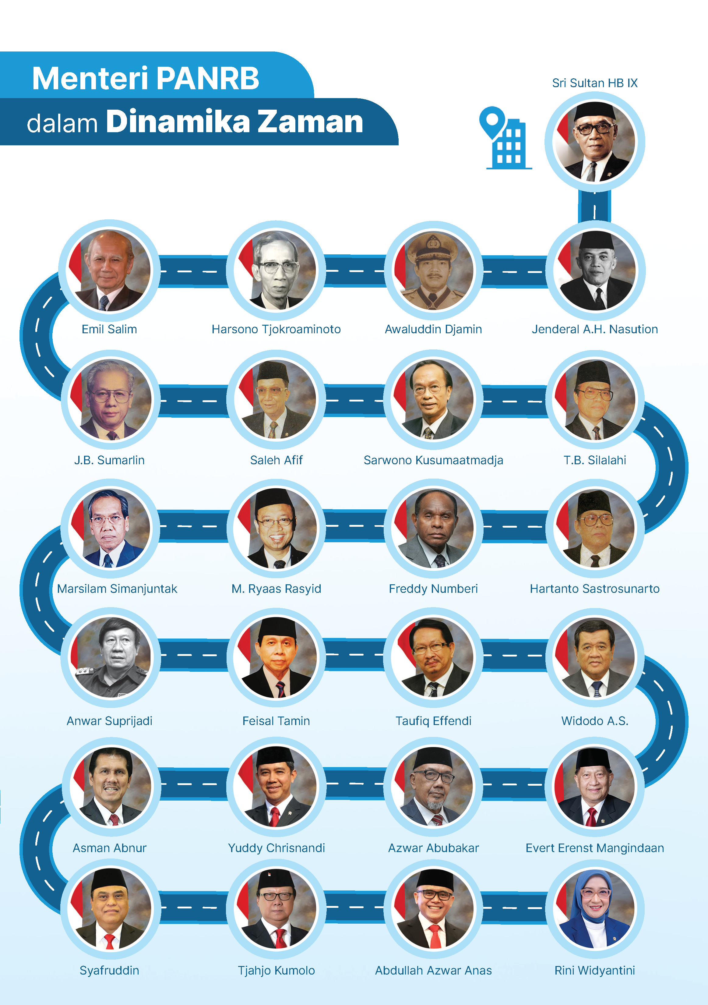 20250815 Menteri Dari Masa ke Masa V3 Page 27