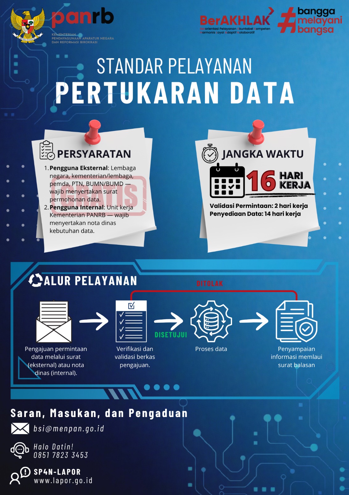 Standar Pelayanan Biro DATIN