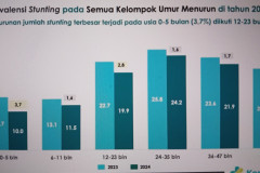 Stunting Menurun dan Underweight Jadi Tantangan, Kemenkes Siapkan Intervensi 2026 20251111 Stunting Menurun dan Underweight Jadi Tantangan Kemenkes Siapkan Intervensi 2026